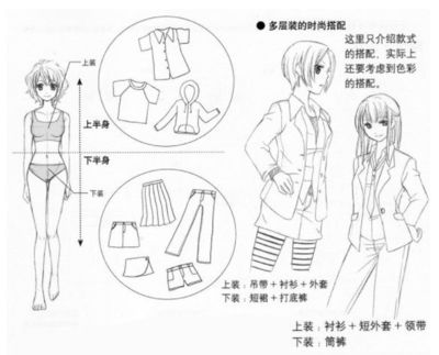 動(dòng)漫人物身體比例與腿部繪畫技法詳解