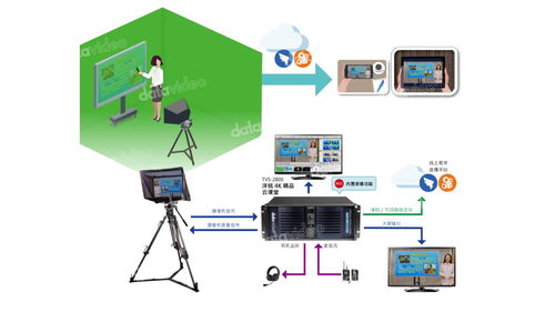 錄制一堂4K精品在線課程的必要條件 計算機(jī)軟硬件及輔助設(shè)備批發(fā)視角