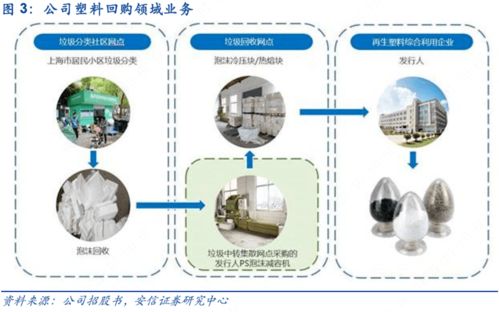英科環(huán)保 全產(chǎn)業(yè)鏈布局塑料循環(huán)利用，全球回收網(wǎng)絡(luò)優(yōu)勢與計算機(jī)軟硬件批發(fā)業(yè)務(wù)的協(xié)同發(fā)展