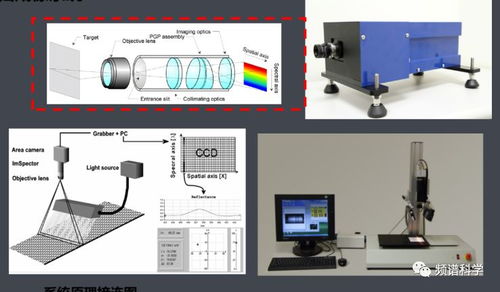 高光譜成像技術概述 原理、系統與應用前景