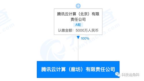 騰訊云加碼京津冀布局 廊坊全資子公司成立，注冊資本5000萬深耕計算與批發