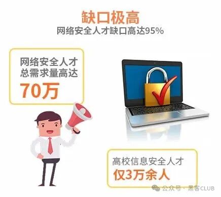 IT技術(shù)人員轉(zhuǎn)行網(wǎng)絡(luò)安全指南 從零基礎(chǔ)入門到精通，收藏這一篇就夠了