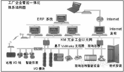 Wind River在工業(yè)控制領(lǐng)域的解決方案 驅(qū)動(dòng)智能制造的可靠基石